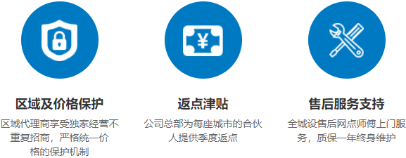 描述